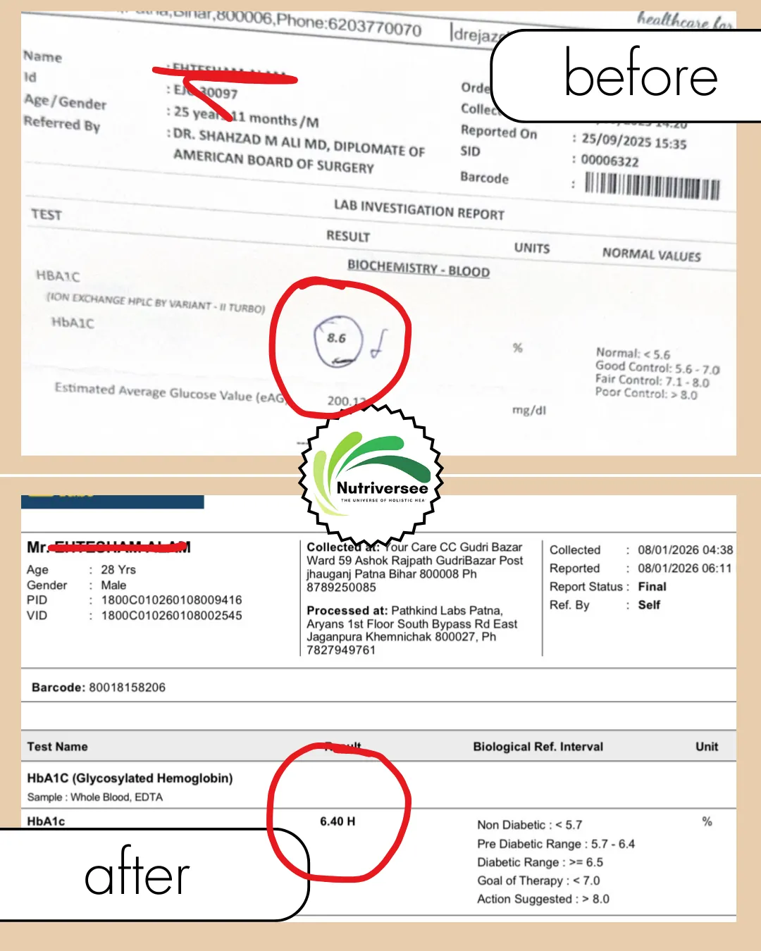 Client HbA1c report: 8.6 down to 6.4